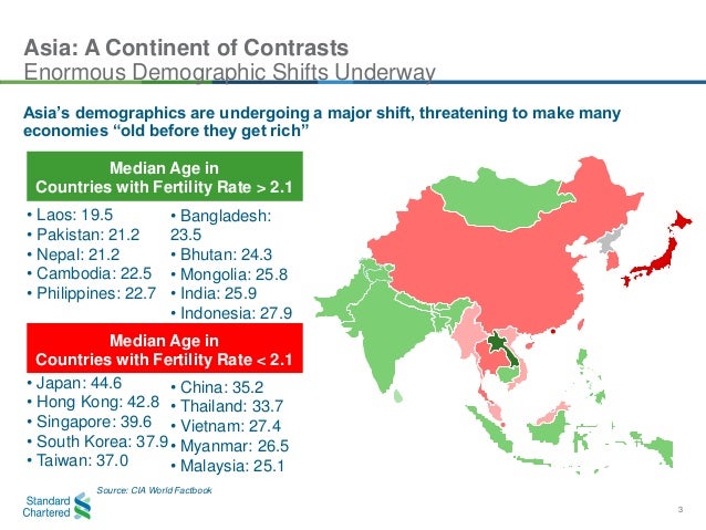 Asia 2025