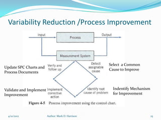Variability Reduction /Process Improvement




                                                    Select a Common
Update SPC Charts and
                                                    Cause to Improve
Process Documents



Validate and Implement                                Indentify Mechanism
Improvement                                           for Improvement




 4/10/2012               Author: Mark D. Harrison                           25
 