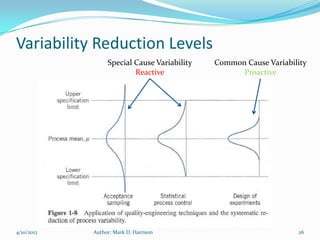 Variability Reduction Levels
                 Special Cause Variability   Common Cause Variability
                         Reactive                  Proactive




4/10/2012   Author: Mark D. Harrison                              26
 