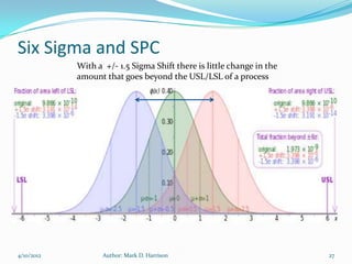 Six Sigma and SPC
            With a +/- 1.5 Sigma Shift there is little change in the
            amount that goes beyond the USL/LSL of a process




4/10/2012          Author: Mark D. Harrison                            27
 