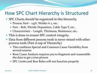 How SPC Chart Hierarchy is Structured
  SPC Charts should be organized in this hierarchy
     Process Tool – 145V, Welder # 2, etc..
     Part – Bolt, Nitride Deposition, Cable Type Y, etc..
     Characteristic – Length, Thickness, Resistance, etc..
  This is done to ensure SPC control integrity
  Data from different process tools is never mixed with other
     process tools (Part is top of Hierarchy)
        This combines Special and Common Cause Variability from
         several sources
        Root Cause Analysis requires you to fragment and reassemble
         the data to get a true picture
        SPC Limits and Run Rules will not function properly


4/10/2012           Author: Mark D. Harrison                           28
 