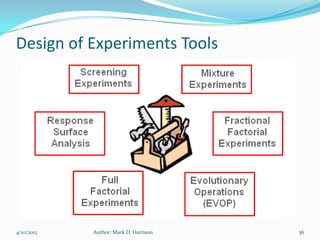 Design of Experiments Tools




4/10/2012   Author: Mark D. Harrison   36
 