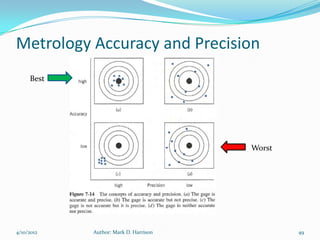 Metrology Accuracy and Precision
     Best




                                       Worst




4/10/2012   Author: Mark D. Harrison           49
 