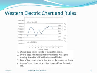 Western Electric Chart and Rules




4/10/2012   Author: Mark D. Harrison   63
 