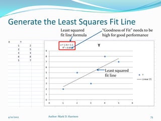 Generate the Least Squares Fit Line
                     Least squared      “Goodness of Fit” needs to be
                     fit line formula   high for good performance




                                         Least squared
                                         fit line




4/10/2012   Author: Mark D. Harrison                               75
 
