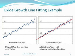Oxide Growth Line Fitting Example




            Time/# of Runs/etc.                              Time/# of Runs/etc.

  Original Data does not fit on                       A Fitted Line/Curve will
  an SPC chart                                        minimize variability of the Data

4/10/2012                  Author: Mark D. Harrison                                      77
 