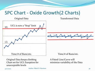 SPC Chart - Oxide Growth(2 Charts)
              Original Data                                        Transformed Data


        UCL is now a “Stop” limit




            Time/# of Runs/etc.                                 Time/# of Runs/etc.

  Original Data keeps climbing                           A Fitted Line/Curve will
  Chart set for UCL Exception for                        minimize variability of the Data
  unacceptable levels
4/10/2012                     Author: Mark D. Harrison                                      78
 