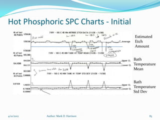 Hot Phosphoric SPC Charts - Initial
                                       Estimated
                                       Etch
                                       Amount


                                       Bath
                                       Temperature
                                       Mean


                                       Bath
                                       Temperature
                                       Std Dev




4/10/2012   Author: Mark D. Harrison          83
 