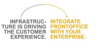 INTEGRATE 
FRONTOFFICE 
WITH YOUR 
ENTERPRISE. 
INFRASTRUC-TURE 
IS DRIVING 
THE CUSTOMER 
EXPERIENCE. 
 