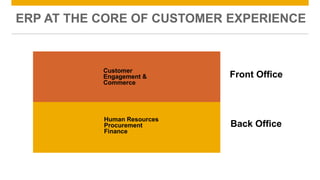 ERP AT THE CORE OF CUSTOMER EXPERIENCE 
Customer 
Engagement & 
Commerce 
Human Resources 
Procurement 
Finance 
Front Office 
Back Office 
 