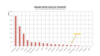 BRANDS 
ARE RETAILERS 
RETAILERS 
ARE BRANDS 
TURKEY 
 