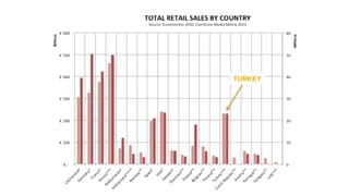 BRANDS 
ARE RETAILERS 
TURKEY 
RETAILERS 
ARE BRANDS 
 