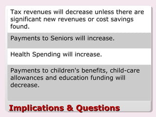 Implications & Questions Tax revenues will decrease unless there are significant new revenues or cost savings found. Payments to Seniors will increase. Health Spending will increase. Payments to children's benefits, child-care allowances and education funding will decrease. 