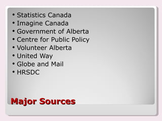 Major Sources Statistics Canada Imagine Canada Government of Alberta Centre for Public Policy Volunteer Alberta United Way Globe and Mail HRSDC 