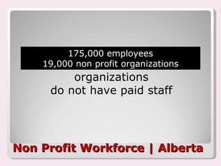 Non Profit Workforce | Alberta 54% of Non Profit organizations do not have paid staff 175,000 employees 19,000 non profit organizations 
