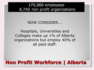 Non Profit Workforce | Alberta NOW CONSIDER... Hospitals, Universities and Colleges make up 1% of Alberta organizations but employ 40% of all paid staff. 8,740 