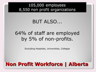 Non Profit Workforce | Alberta BUT ALSO... 64% of staff are employed by 5% of non-profits. Excluding Hospitals, Universities, Colleges 8,550 105,000 