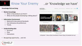 Know Your Enemy ..or ‘Knowledge we have’
Knowledge that we bring:
• Market knowledge
• What re the products out there?
• What are the people developing / talking about?
• Information Environment
• National & International Standards
• User behaviours & preferences
• Trends..
• Understanding data
• Structure
• Flow
• Interactions
• Recognising opportunity … and risk
UnStacked – Library Data Visualisation Project https://unstacked.com.au/
 
