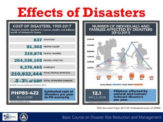 Markii 1_Philippine Disaster Risk Reduction and Management System | PPTX