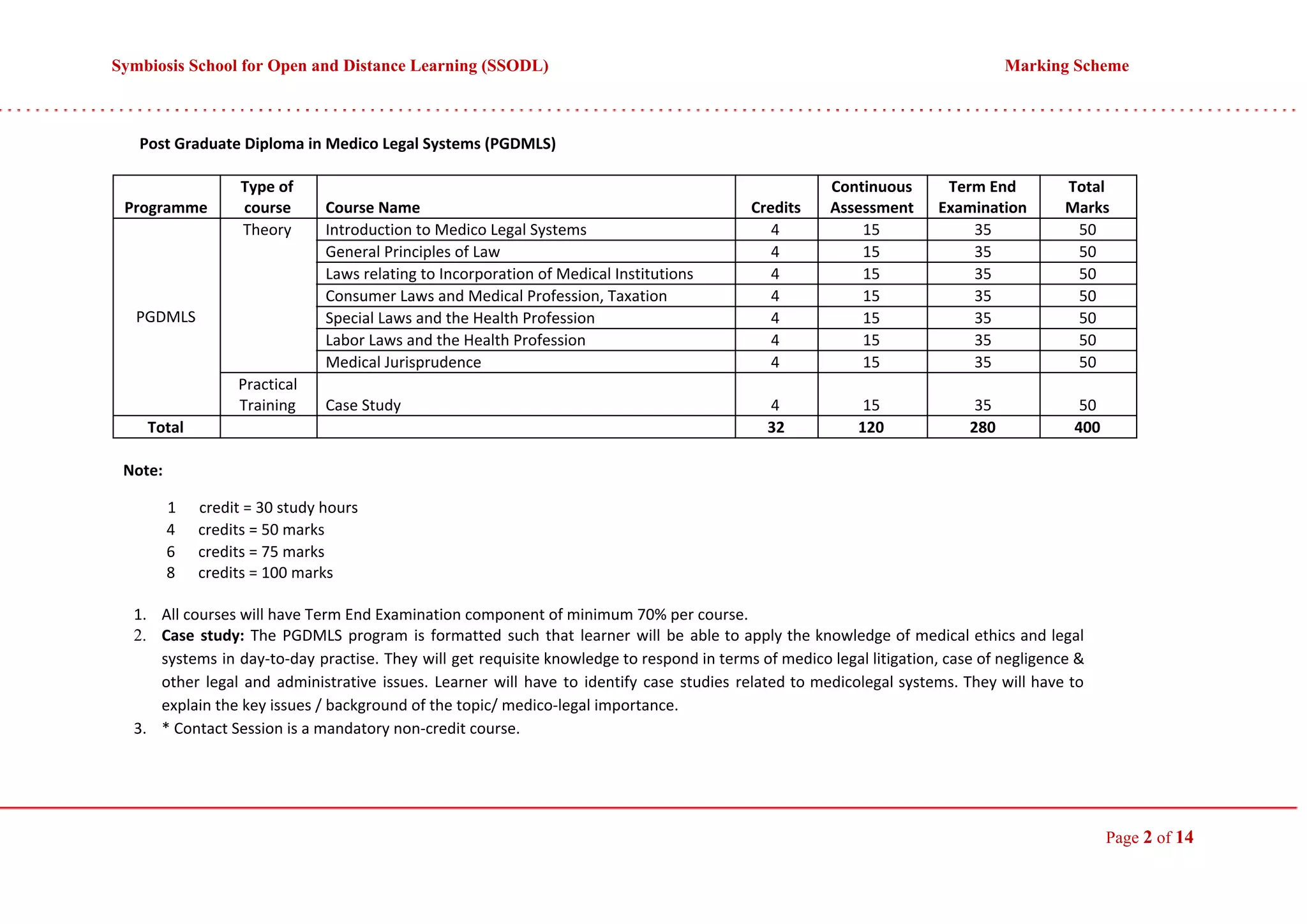 Marking Scheme Mar2020 Pdf
