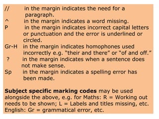 //     in the margin indicates the need for a
        paragraph.
^     in the margin indicates a word missing.
P      in the margin indicates incorrect capital letters
      or punctuation and the error is underlined or
      circled.
Gr-H in the margin indicates homophones used
      incorrectly e.g. “their and there” or “of and off.”
 ?   in the margin indicates when a sentence does
     not make sense.
Sp   in the margin indicates a spelling error has
      been made.

Subject specific marking codes may be used
alongside the above, e.g. for Maths: R = Working out
needs to be shown; L = Labels and titles missing, etc.
English: Gr = grammatical error, etc.
 