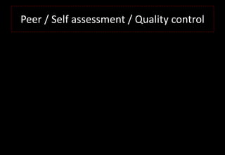 Peer / Self assessment / Quality control
 