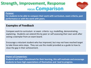 FOCUS: Comparison
Purpose:
For students to be able to compare their work with curriculum, exam criteria, past
performance or with the work with peers.
Examples of Feedback
Compare work to curriculum or exam criteria e.g. modelling, demonstrating,
explaining. Students can extend this by peer or self assessing their own work after
seeing a exemplar from an exam board.
Encourage a reluctant student who has improved, but may not have reached target
to take those extra steps. They can use the model provided as a guide to how to
close the gap in their achievement.
Strength, Improvement, Response
Impact of Comparison:
Students will have a benchmark for their learning, this will motivate and encourage
students to have high expectations of themselves and lead to progress.
MARKING AND
FEEDBACK
 