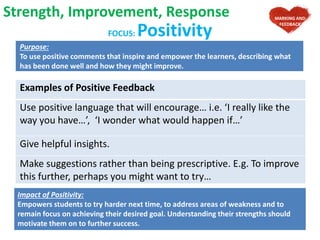 FOCUS: Positivity
Purpose:
To use positive comments that inspire and empower the learners, describing what
has been done well and how they might improve.
Examples of Positive Feedback
Use positive language that will encourage… i.e. ‘I really like the
way you have…’, ‘I wonder what would happen if…’
Give helpful insights.
Make suggestions rather than being prescriptive. E.g. To improve
this further, perhaps you might want to try…
Strength, Improvement, Response MARKING AND
FEEDBACK
Impact of Positivity:
Empowers students to try harder next time, to address areas of weakness and to
remain focus on achieving their desired goal. Understanding their strengths should
motivate them on to further success.
 