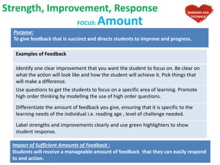 FOCUS: Amount
Purpose:
To give feedback that is succinct and directs students to improve and progress.
Examples of Feedback
Identify one clear improvement that you want the student to focus on. Be clear on
what the action will look like and how the student will achieve it. Pick things that
will make a difference.
Use questions to get the students to focus on a specific area of learning. Promote
high order thinking by modelling the use of high order questions.
Differentiate the amount of feedback you give, ensuring that it is specific to the
learning needs of the individual i.e. reading age , level of challenge needed.
Label strengths and improvements clearly and use green highlighters to show
student response.
Strength, Improvement, Response
Impact of Sufficient Amounts of Feedback :
Students will receive a manageable amount of feedback that they can easily respond
to and action.
MARKING AND
FEEDBACK
 