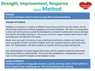 FOCUS: Method
Purpose:
To meet individual student needs through differentiated feedback.
Examples of Feedback
Feedback can be given in a variety of different ways and not just from you the teacher. Try out
self and peer assessment methods alongside use of verbal feedback. One idea is to simply place
a colour dot by the work you would like developed or corrected. Students then know to develop
one specific area before moving on. Use success criteria to support students when peer or self
assessing work and label PA or SA clearly.
Model what you want to be done or how something should look so students can clearly see
what is expected of them. Use other students’ work rom a parallel classes or within the same
class. This “grade gallery” will allow students to visualise what the product will look like.
Use verbal feedback to convey lengthy information, ask the students to distil the information
that you give them in written format. This can be first completed on a whiteboard or post it
note. Use the symbol VF in books so this feedback is clear.
Strength, Improvement, Response
Impact of Method:
Feedback is given in manageable chunks to suit the learning needs of the student i.e.
their progress level, reading age etc. This personalising their learning.
MARKING AND
FEEDBACK
 
