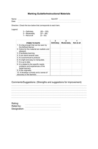 Marking GuideforInstructional Materials
Name: Sem/SY
Date:
Direction: Check the box below that corresponds to each item.
Legend:
3 – Definitely (90 – 100)
2 – Moderately (51 – 89)
1 – Not at all (0 – 50)
Comments/Suggestions: (Strengths and suggestions for improvement)
Rating:
Rated by:
Designation:
ITEMS TO RATE
3
Definitely
2
Moderately
1
Not at all
1. It is big enough that can be seen by
the farthest learner.
2. Colors for the material are realistic and
pleasant.
3. It facilitates learning.
4. It can stand several uses.
5. It is economical to produce
6. It is light and easy to manipulate.
7. It is up to date.
8. It is related to the specific needs,
problems and experiences of the
target learners.
9. It has originality.
10. It develops curiosity and a sense of
discovery in the learners.
 