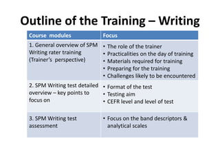 Outline of the Training – Writing
Course modules Focus
1. General overview of SPM
Writing rater training
(Trainer’s perspective)
• The role of the trainer
• Practicalities on the day of training
• Materials required for training
• Preparing for the training
• Challenges likely to be encountered
2. SPM Writing test detailed
overview – key points to
focus on
• Format of the test
• Testing aim
• CEFR level and level of test
3. SPM Writing test
assessment
• Focus on the band descriptors &
analytical scales
 