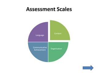 Assessment Scales
Content
Organisation
Communicative
Achievement
Language
 