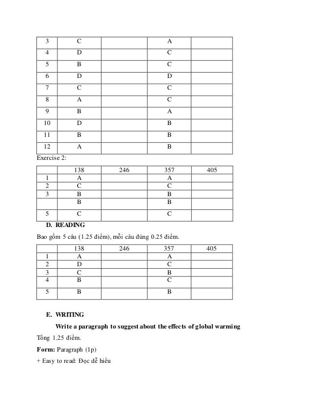 Marking scheme for semester test