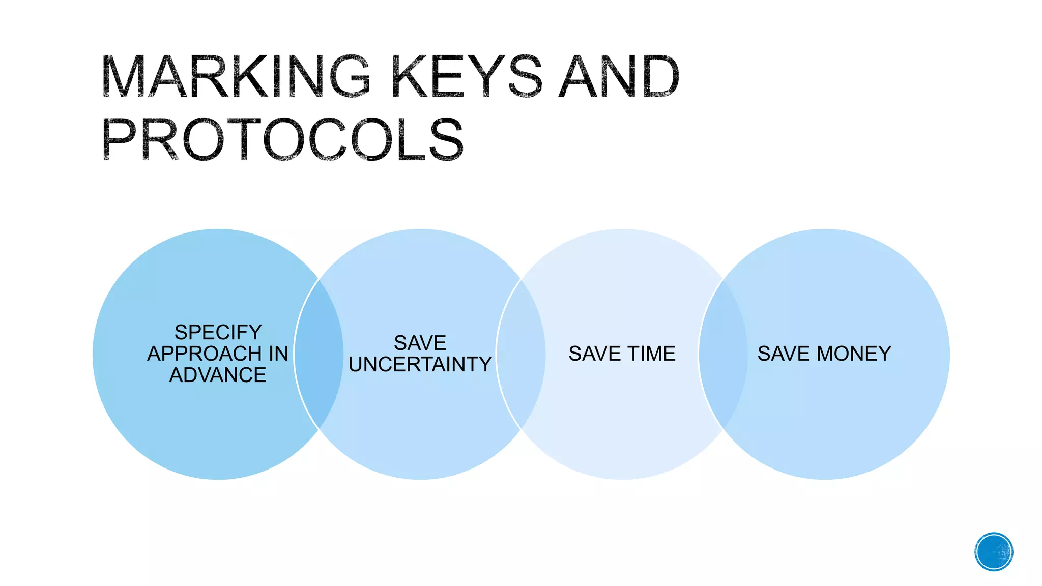 SPECIFY
APPROACH IN
ADVANCE
SAVE
UNCERTAINTY
SAVE TIME SAVE MONEY