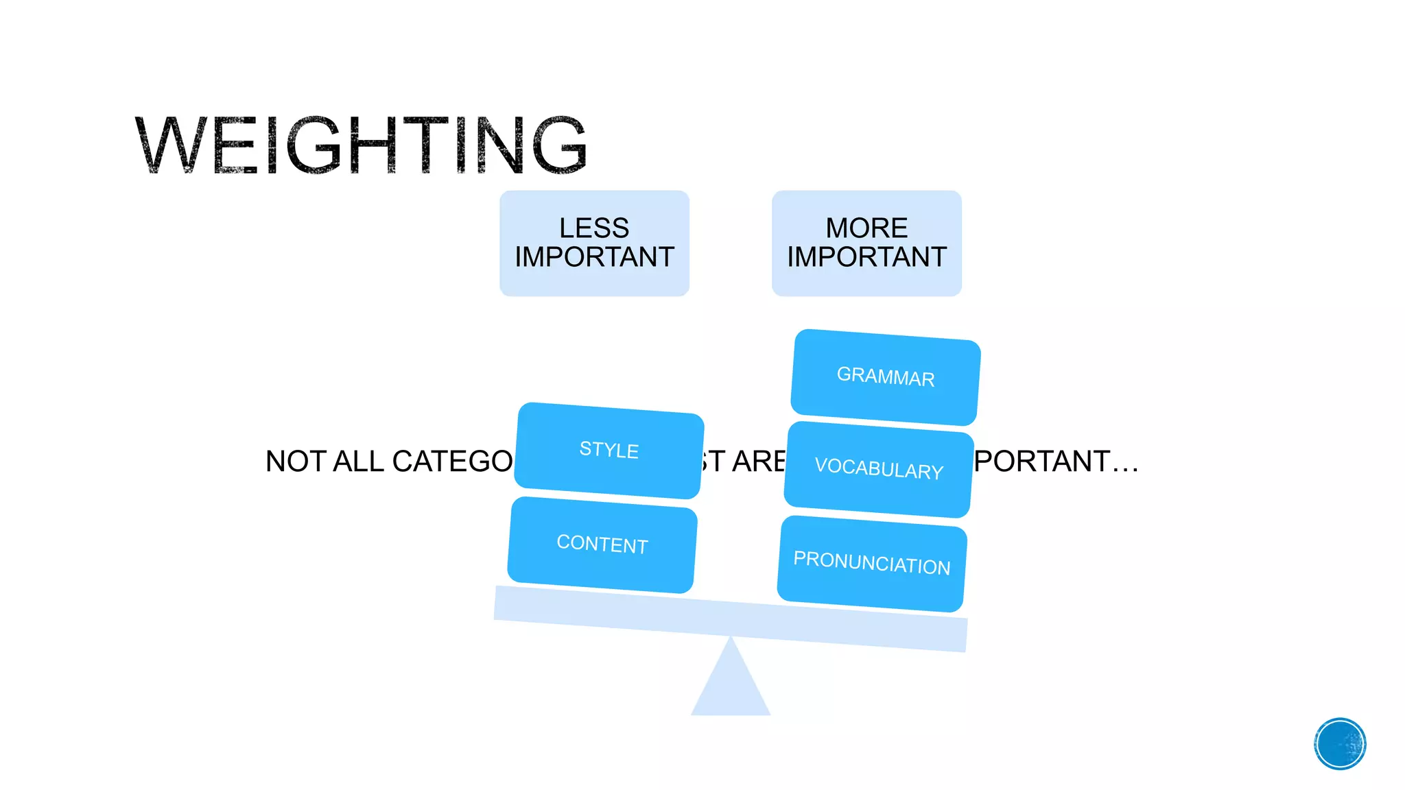 NOT ALL CATEGORIES IN A TEST ARE EQUALLY IMPORTANTā¦
LESS
IMPORTANT
MORE
IMPORTANT