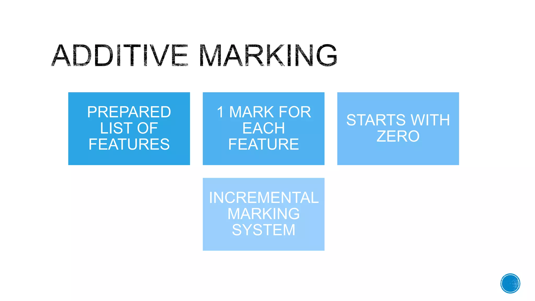 PREPARED
LIST OF
FEATURES
1 MARK FOR
EACH
FEATURE
STARTS WITH
ZERO
INCREMENTAL
MARKING
SYSTEM