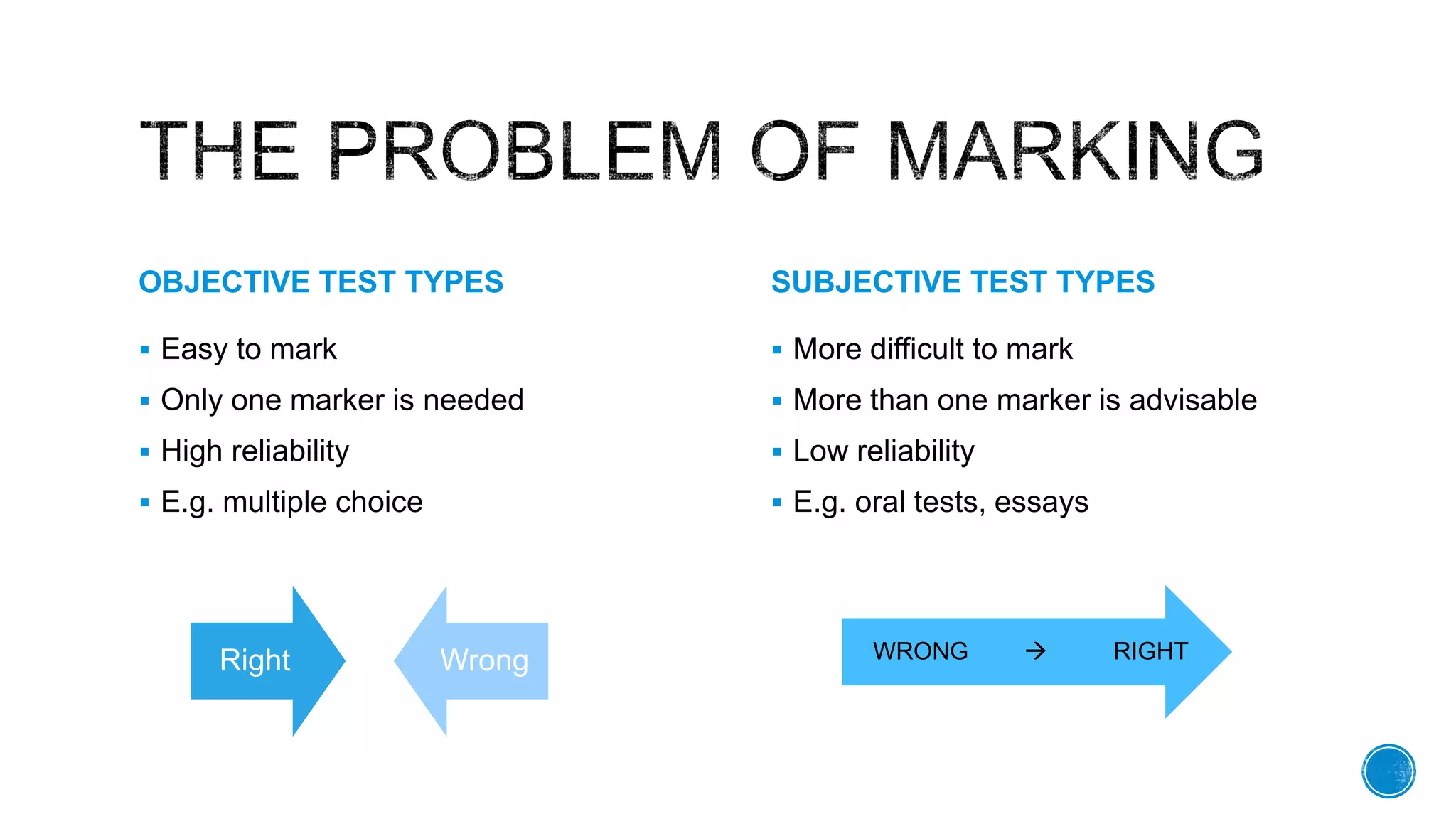 OBJECTIVE TEST TYPES
ļ§ Easy to mark
ļ§ Only one marker is needed
ļ§ High reliability
ļ§ E.g. multiple choice
SUBJECTIVE TEST TYPES
ļ§ More difficult to mark
ļ§ More than one marker is advisable
ļ§ Low reliability
ļ§ E.g. oral tests, essays
RIGHTļ WRONGRight Wrong