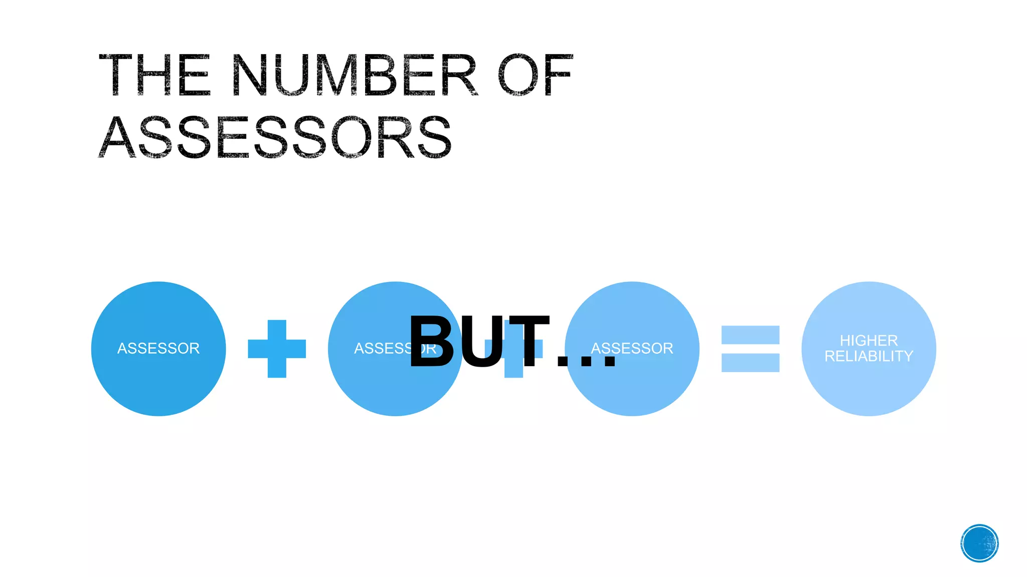 ASSESSOR ASSESSOR ASSESSOR
HIGHER
RELIABILITYBUTā¦