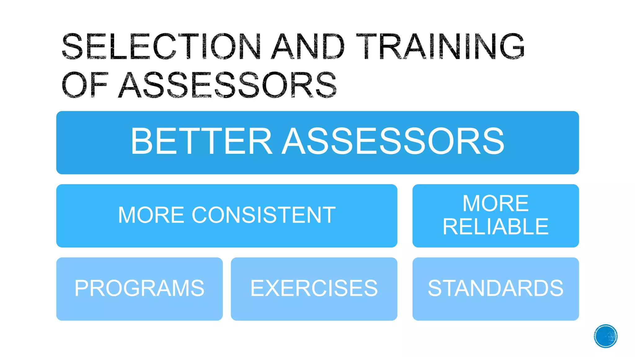 BETTER ASSESSORS
MORE CONSISTENT
PROGRAMS EXERCISES
MORE
RELIABLE
STANDARDS