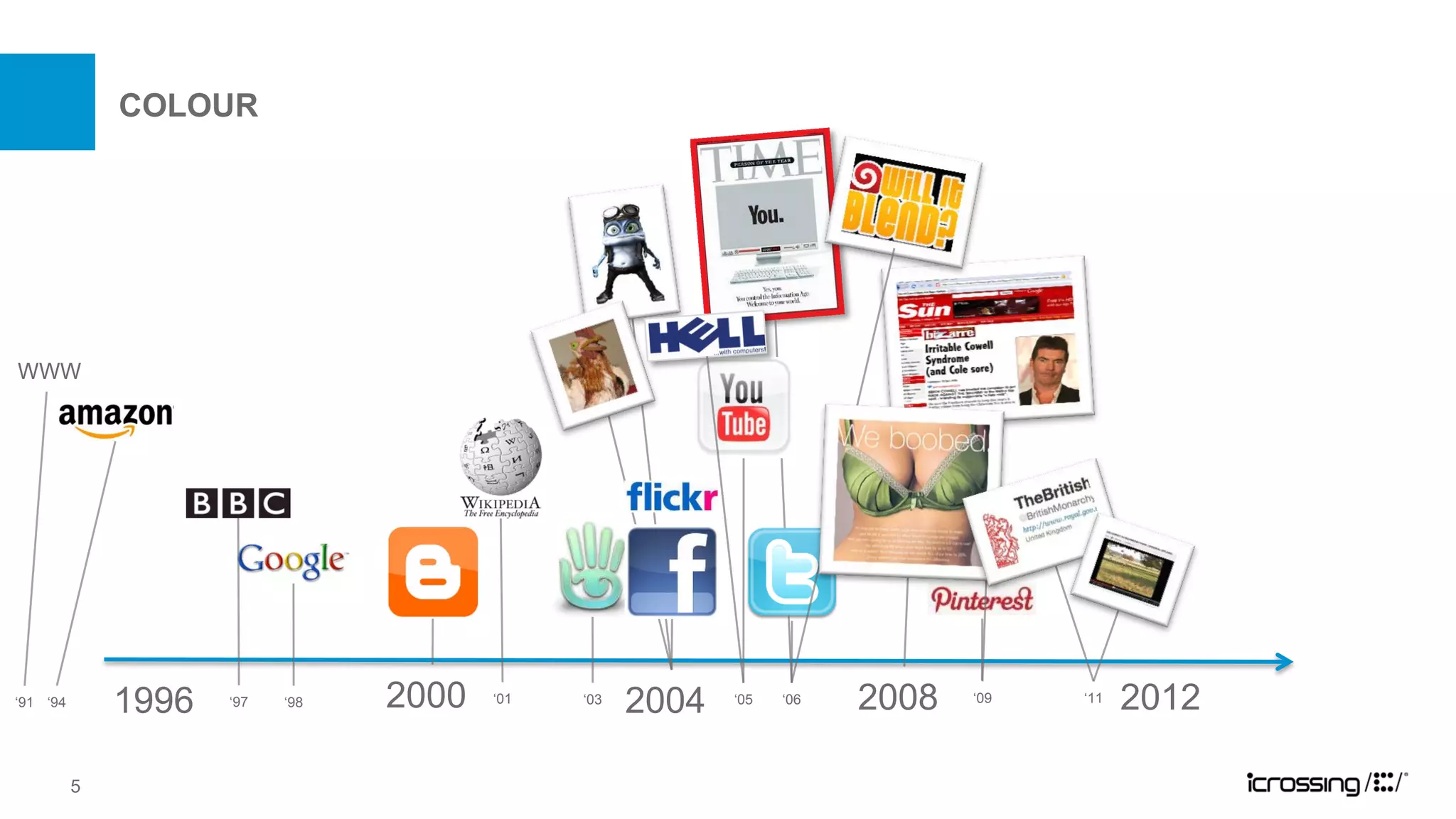 COLOUR




WWW




‘91 ‘94       1996   ‘97   ‘98   2000   ‘01   ‘03
                                                    2004   ‘05   ‘06   2008   ‘09   ‘11   2012

          5
 