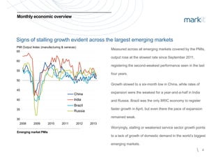 Monthly economic overviewMonthly economic overview
Measured across all emerging markets covered by the PMIs,Measured across all emerging markets covered by the PMIs,
Signs of stalling growth evident across the largest emerging marketsSigns of stalling growth evident across the largest emerging markets
65
PMI Output Index (manufacturing & services)
output rose at the slowest rate since September 2011,output rose at the slowest rate since September 2011,
registering the secondregistering the second--weakest performance seen in the lastweakest performance seen in the last
55
60
four years.four years.
Growth slowed to a sixGrowth slowed to a six--month low in China, while rates ofmonth low in China, while rates of
50
55
expansion were the weakest for a yearexpansion were the weakest for a year--andand--aa--half in Indiahalf in India
and Russia. Brazil was the only BRIC economy to registerand Russia. Brazil was the only BRIC economy to register40
45
China
India
Brazil
faster growth in April, but even there the pace of expansionfaster growth in April, but even there the pace of expansion
remained weak.remained weak.
30
35
2008 2009 2010 2011 2012 2013
Brazil
Russia
Emerging market PMIsEmerging market PMIs
Worryingly, stalling or weakened service sector growth pointsWorryingly, stalling or weakened service sector growth points
to a lack of growth of domestic demand in the world’s biggestto a lack of growth of domestic demand in the world’s biggest
2008 2009 2010 2011 2012 2013
 4
emerging markets.emerging markets.
 