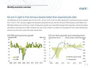 Monthly economic overviewMonthly economic overview
No end in sight to Fed stimulus despite better-than-expected jobs data
US GDP grew at an annualised rate of 2.5% in Q1, up from 0.4% in Q4, but after allowing for inventories the pace slowedUS GDP grew at an annualised rate of 2.5% in Q1, up from 0.4% in Q4, but after allowing for inventories the pace slowed
from 1 9% to 1 5% Surveys suggest this slowdown persisted into Q2 with the allfrom 1 9% to 1 5% Surveys suggest this slowdown persisted into Q2 with the all sector PMI (based on both Markit andsector PMI (based on both Markit andfrom 1.9% to 1.5%. Surveys suggest this slowdown persisted into Q2, with the allfrom 1.9% to 1.5%. Surveys suggest this slowdown persisted into Q2, with the all--sector PMI (based on both Markit andsector PMI (based on both Markit and
ISM data) hitting a tenISM data) hitting a ten--month low in April. Employment growth was meanwhile strongermonth low in April. Employment growth was meanwhile stronger--thanthan--expected, driving the joblessexpected, driving the jobless
rate down to its lowest since 2008. However, the rate of job creation is unlikely to encourage the Fed to start withdrawingrate down to its lowest since 2008. However, the rate of job creation is unlikely to encourage the Fed to start withdrawing
stimulus any time soon given the weak activity datastimulus any time soon given the weak activity datastimulus any time soon, given the weak activity data.stimulus any time soon, given the weak activity data.
USUS PMI and economic growthPMI and economic growth US nonUS non--farm payrolls and unemploymentfarm payrolls and unemployment
Composite PMI GDP q/q% Unemployment rate (%) Monthly change in payrolls (thousands)
57
62
67
0.5
1.0
1.5
Composite PMI GDP, q/q%
9
10
11
200
400
600
Unemployment rate (%) Monthly change in payrolls (thousands)
47
52
57
1 0
-0.5
0.0
7
8
9
400
-200
0
37
42
-2.0
-1.5
-1.0
GDP
PMI
5
6
-800
-600
-400
Monthly payrolls change
Unemployment
 6
32
2006 2007 2008 2009 2010 2011 2012 2013
-2.5 4
2008 2009 2010 2011 2012 2013
-1000
 