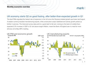 Monthly economic overviewMonthly economic overview
UK economy starts Q2 on good footing, after better-than-expected growth in Q1
The April PMIs signalled the fastest rate of expansion in the UK since the OlympicsThe April PMIs signalled the fastest rate of expansion in the UK since the Olympics--related growth spurt seen last August.related growth spurt seen last August.
A weaker currency boosted manufacturing exports while construction output stabilised and activity growth picked upA weaker currency boosted manufacturing exports while construction output stabilised and activity growth picked upA weaker currency boosted manufacturing exports, while construction output stabilised and activity growth picked upA weaker currency boosted manufacturing exports, while construction output stabilised and activity growth picked up
further in services. The improved survey data point to a good start to Q2 and, coming on the back of a betterfurther in services. The improved survey data point to a good start to Q2 and, coming on the back of a better--thanthan--
expected 0.3% increase in GDP in Q1 and above target inflation, meant the Bank of England saw no need for moreexpected 0.3% increase in GDP in Q1 and above target inflation, meant the Bank of England saw no need for more
stimulus at its May MPC meetingstimulus at its May MPC meetingstimulus at its May MPC meeting.stimulus at its May MPC meeting.
UKUK PMI and economic growthPMI and economic growth UK manufacturing exportsUK manufacturing exports
Composite PMI GDP, q/q% UK PMI Manufacturing Exports Index 3m/3m % chg exports (ONS)
57
62
0.5
1.0
1.5
p GDP, q/q%
60
65
8
12
U a u actu g po ts de 3 /3 % c g e po ts (O S)
47
52
1 0
-0.5
0.0
50
55
0
4
37
42
-2.0
-1.5
-1.0
GDP
PMI
40
45
-8
-4
UK goods exports
PMI New Export Orders
 9
32
2006 2007 2008 2009 2010 2011 2012 2013
-2.5 35
2007 2008 2009 2010 2011 2012 2013
-12
 