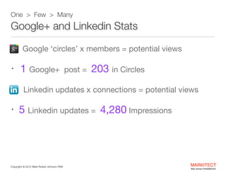 One > Few > Many

Google+ and Linkedin Stats
•
•
•
•

Google ‘circles’ x members = potential views


1 Google+

post =

20...