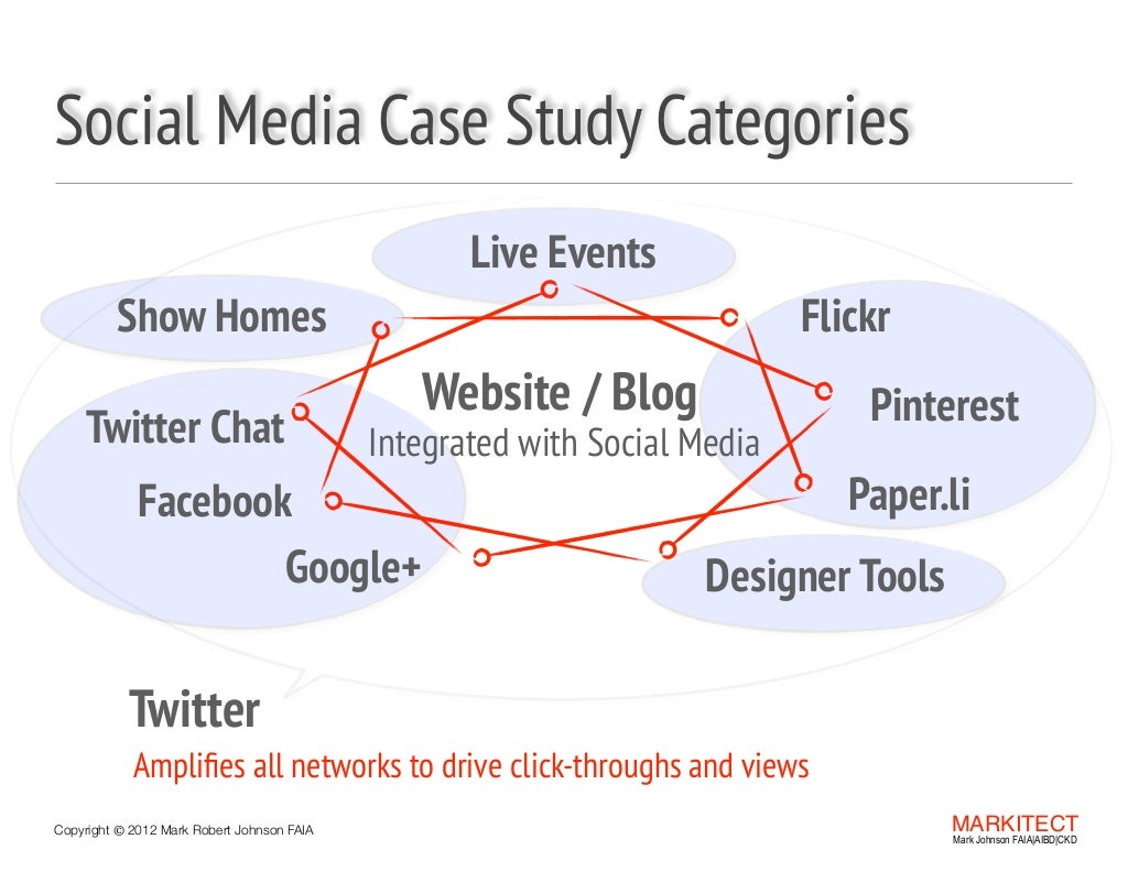 Social Media Case Study Categories