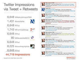 Twitter Impressions
via Tweet + Retweets
6,648 @MarkJohnsonFAIA

1,431 @aventetile 

6,648 RThx!

1,743 @FormicaGroup 

6,...