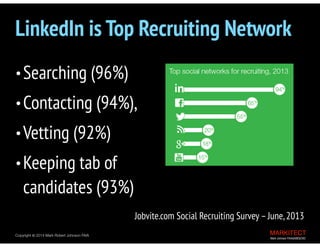 Copyright © 2013 All Rights Reserved MARKITECT 
Mark Johnson FAIA|AIBD|CKD
Copyright ©	
  2013 Mark Robert Johnson FAIA MARKITECT Mark Johnson FAIA|AIBD|CKD
Copyright ©	
  2014 Mark Robert Johnson FAIA
LinkedIn is Top Recruiting Network
•Searching (96%)
•Contacting (94%),
•Vetting (92%)
•Keeping tab of  
candidates (93%)
Jobvite.com Social Recruiting Survey –June,2013
 