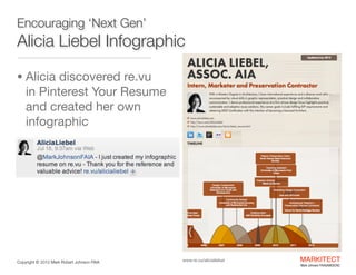 Encouraging ‘Next Gen’

Alicia Liebel Infographic
• Alicia discovered re.vu  

in Pinterest Your Resume
and created her ow...