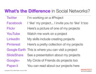 What’s the Diﬀerence in Social Networks?
Twitter 

I’m working on a #Project